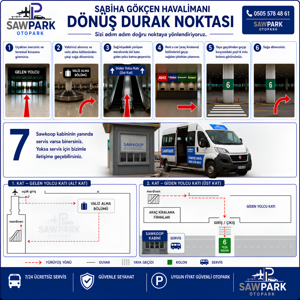 sawpark dönüş